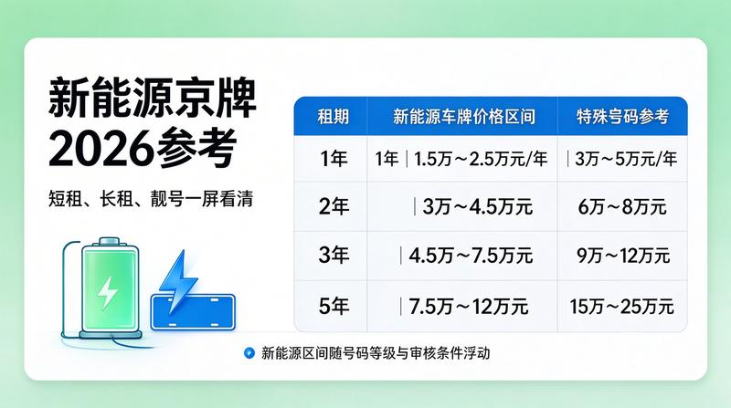 新能源车租赁市场趋势