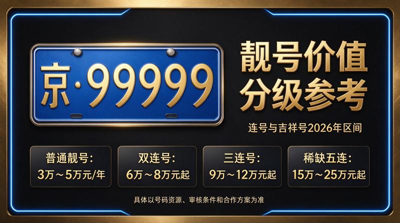北京租车牌照租赁服务现场